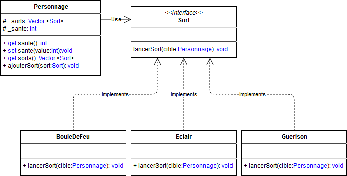 Créez une interface « Sort »