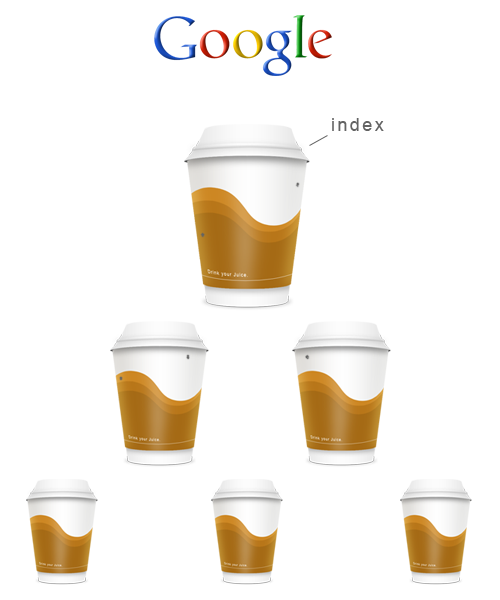 Ces gobelets représentent vos pages web.