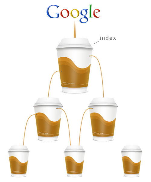A vous de faire en sorte que le jus de Google s'écoule dans l'ensemble de votre site web
