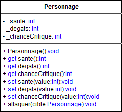 La classe Personnage