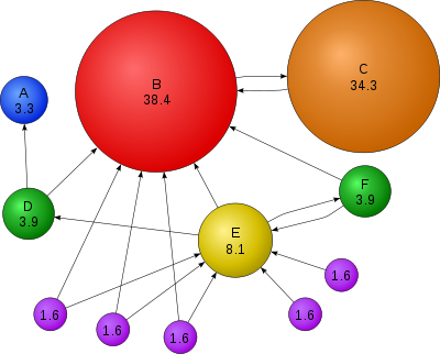 Une image qui illustre l'algorithme d'indexation de Google.