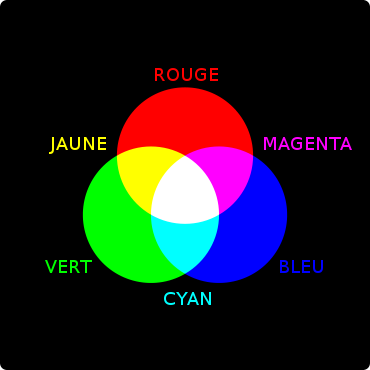 Les couleurs principales de la lumière