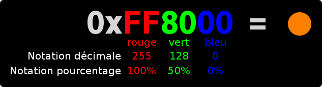 Notation hexadécimale de la couleur orange