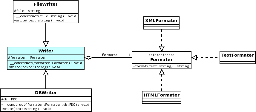 designs pattern source abuse report deftly using design patterns 