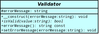 Modélisation de notre classe Validator