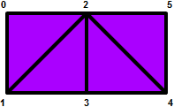 Conception à base de triangles