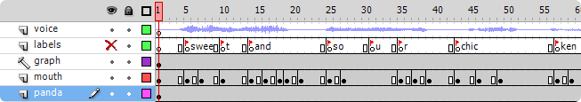 Un exemple de timeline dans Flash Pro