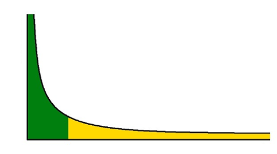 Schéma simplifié de la longue traîne