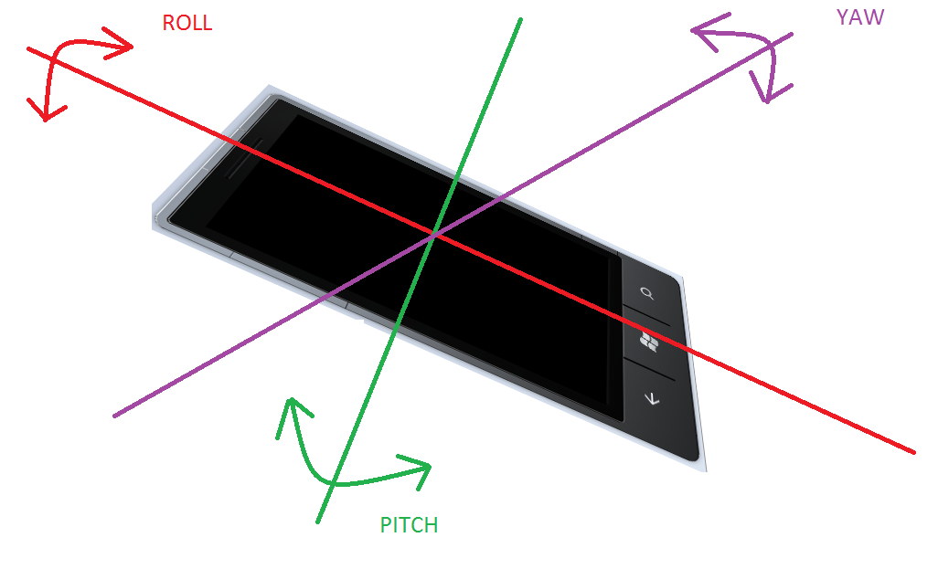 Assiette d'un téléphone