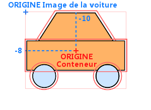On déplace l'image de voiture à l'intérieur du conteneur