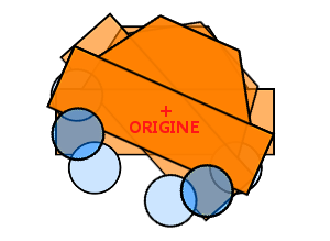Rotation du conteneur avec la nouvelle origine
