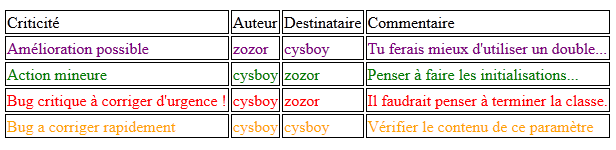 Fichier HTML généré par le processeur
