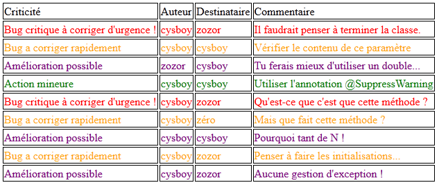 Résultat possible