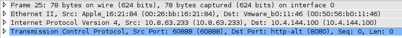 Contenu de la trame Ethernet