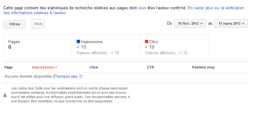 Statistiques de l'auteur