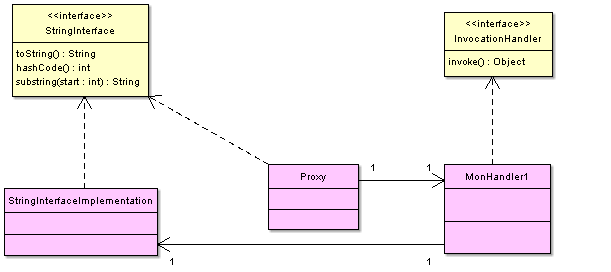Mise en place d'un proxy