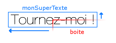 Origine de la boite centrée sur le champ de texte