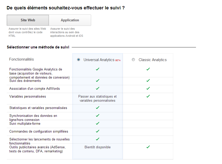 Page d'ajout d'un nouveau site web sur Google Analytics