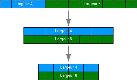 La version grand écran