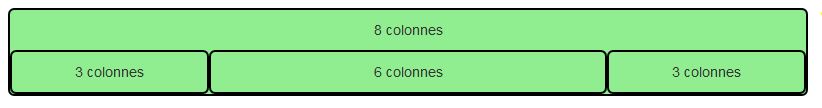 On a imbriqué des rangées