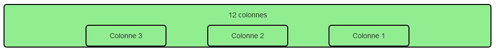 On peut choisir l'ordre des colonnes