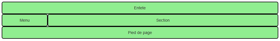 Une mise en page simple
