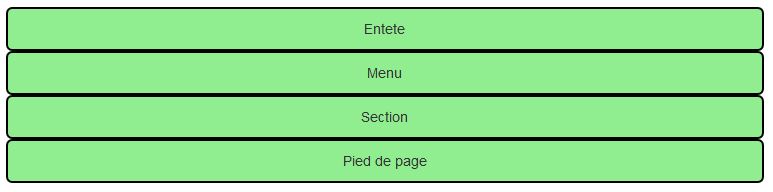 Empilage à la réduction de l'affichage