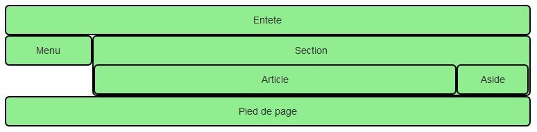 Une mise en page plus riche