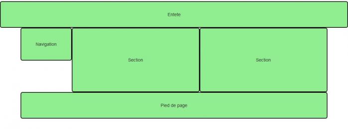Résultat à obtenir