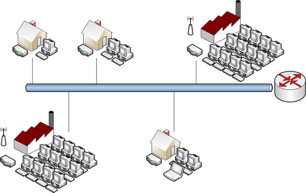 Réseau communal composé de plusieurs sous-réseaux (un par bâtiment)