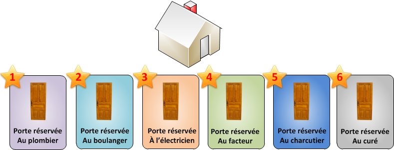 Image utilisateur