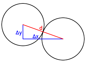 Distance entre deux cercles