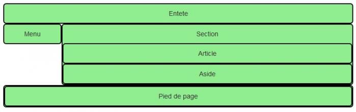 Résultat sur une tablette