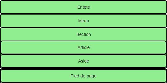 Résultat sur un smartphone