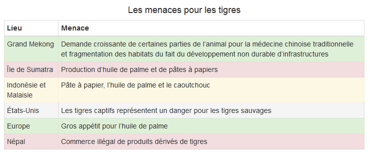 De la couleur dans les tableaux