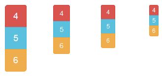 Plusieurs dimensions de groupement de boutons