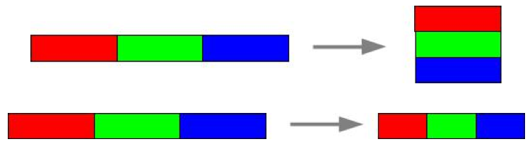 Empilement ou réduction ?
