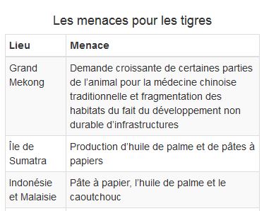 Effet sans la classe table-responsive