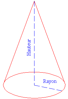 Représentation d'un cône