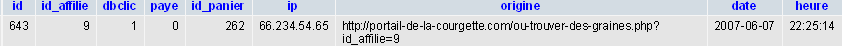 Un enregistrement dans affiliation