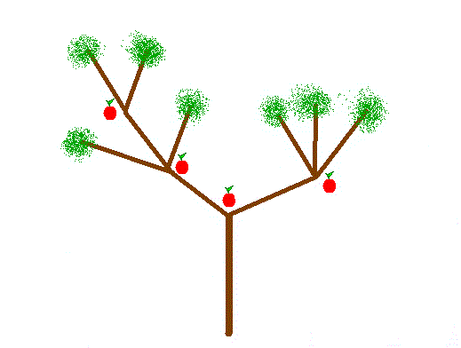 pommier : exemple