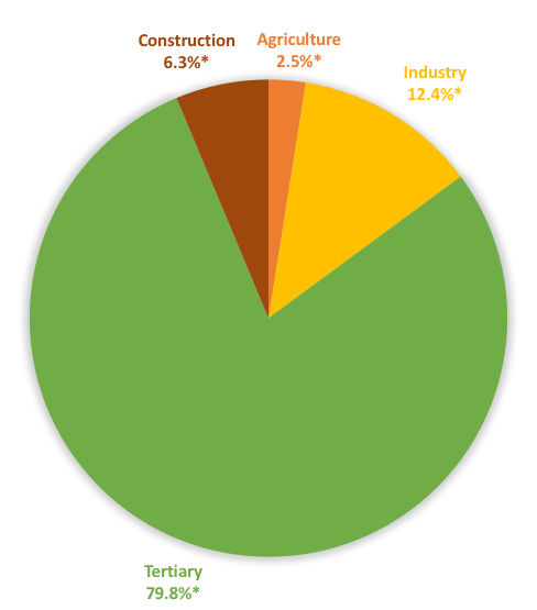 Discovering the job market and keeping track of job ...