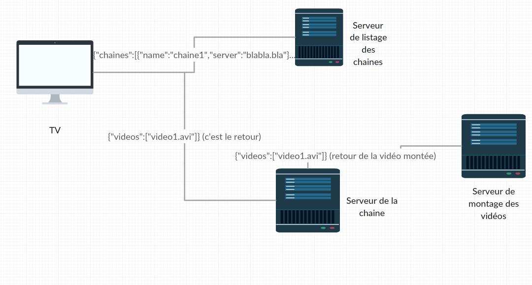 [Vidéo] Faire lire des vidéos à la suite - page 1 - OpenClassrooms