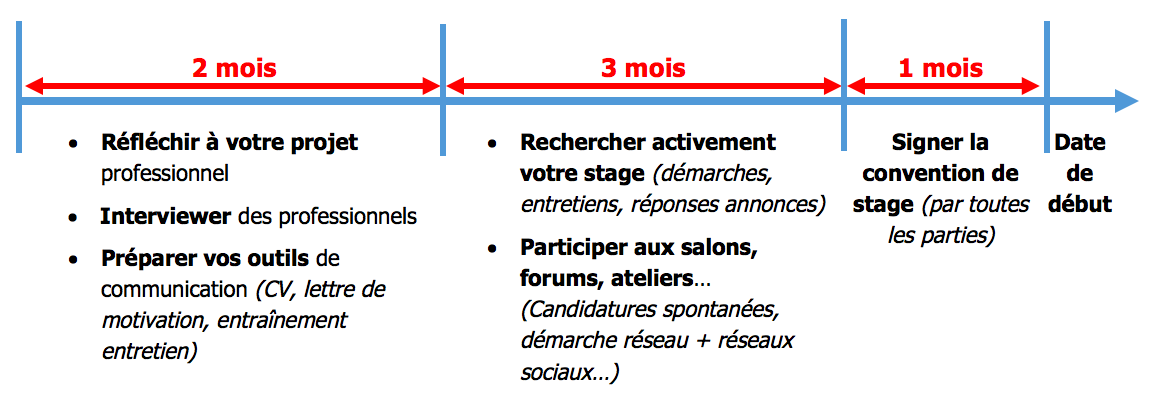 Adaptez votre rétro-planning !