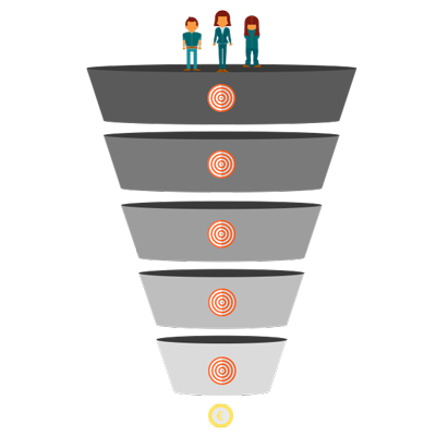 L'image de l'entonnoir de conversion