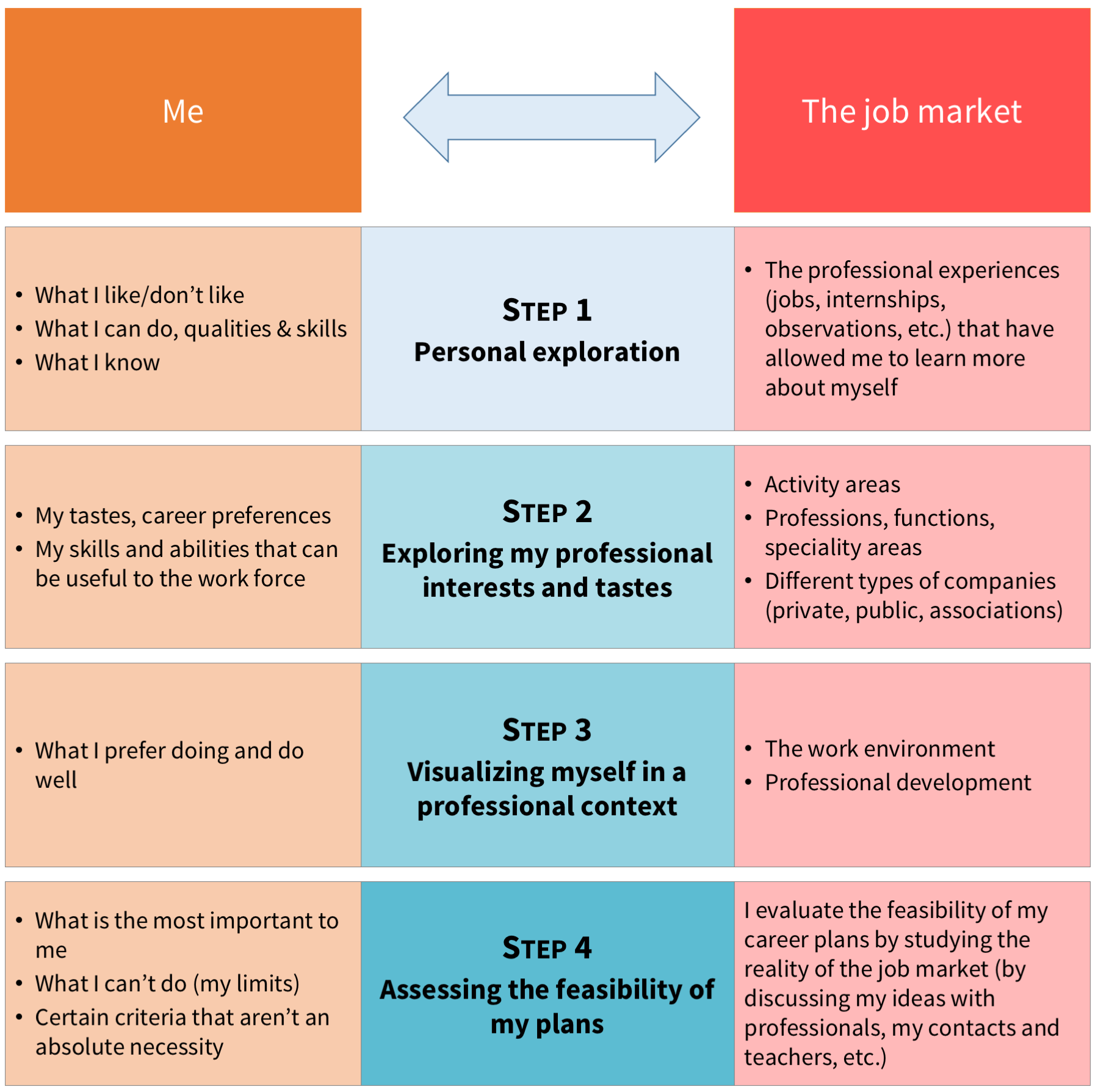 Defining your career plan OpenClassrooms