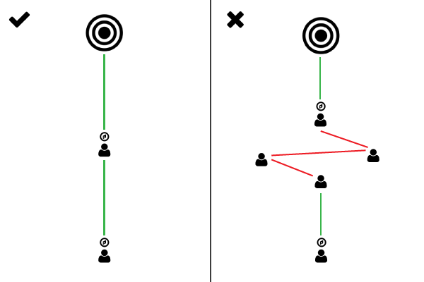 L'intérêt d'avoir une ligne éditoriale bien définie