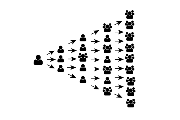 Effets de réseau et marketing viral