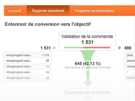 Google Analytics vous permet de faire un suivi des conversions