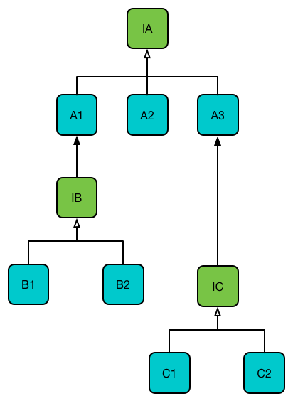 Best Pratique Serialization / Deserialization par hmojito - page 1 ...